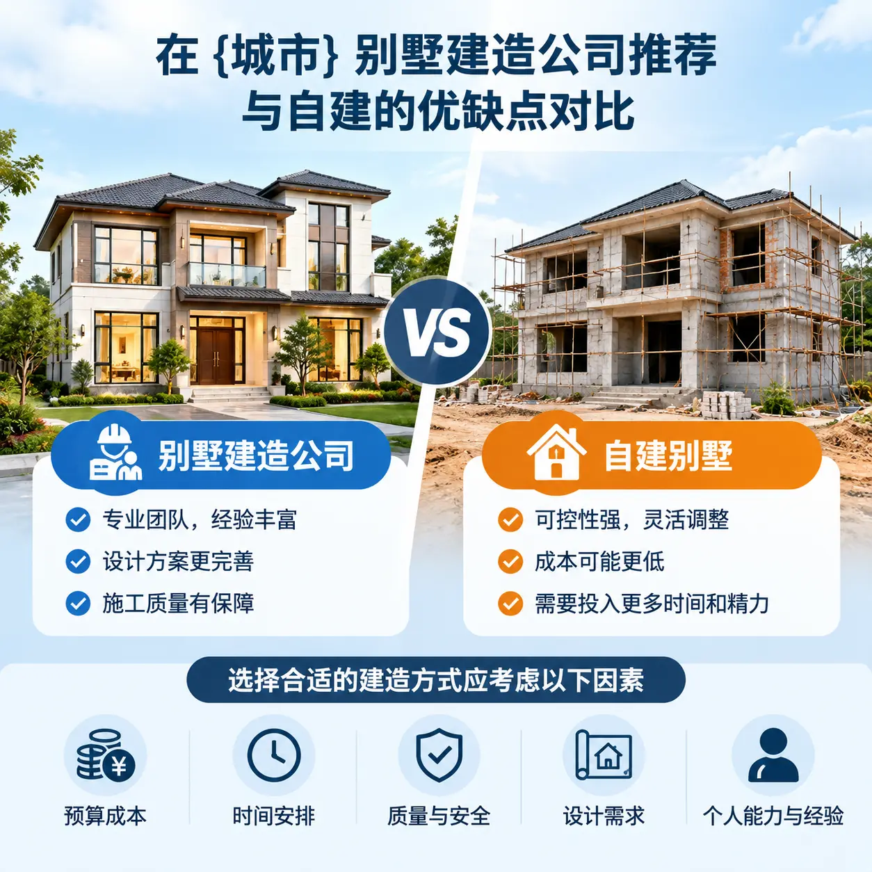 在 上海 别墅建造公司推荐与自建的优缺点对比